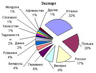 Реферат: Легкая промышленность Украины